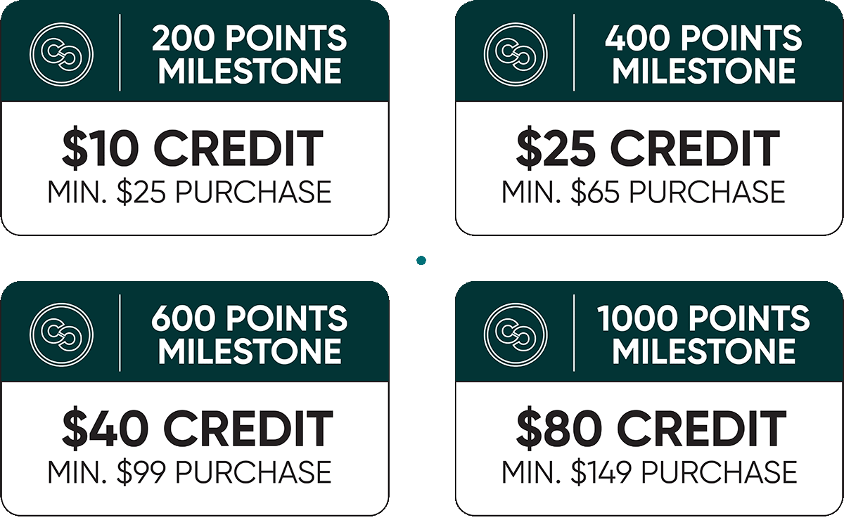 200 points $10 credit, 400 points $25 credit, 600 points $40 credit, 1000 points $80 credit