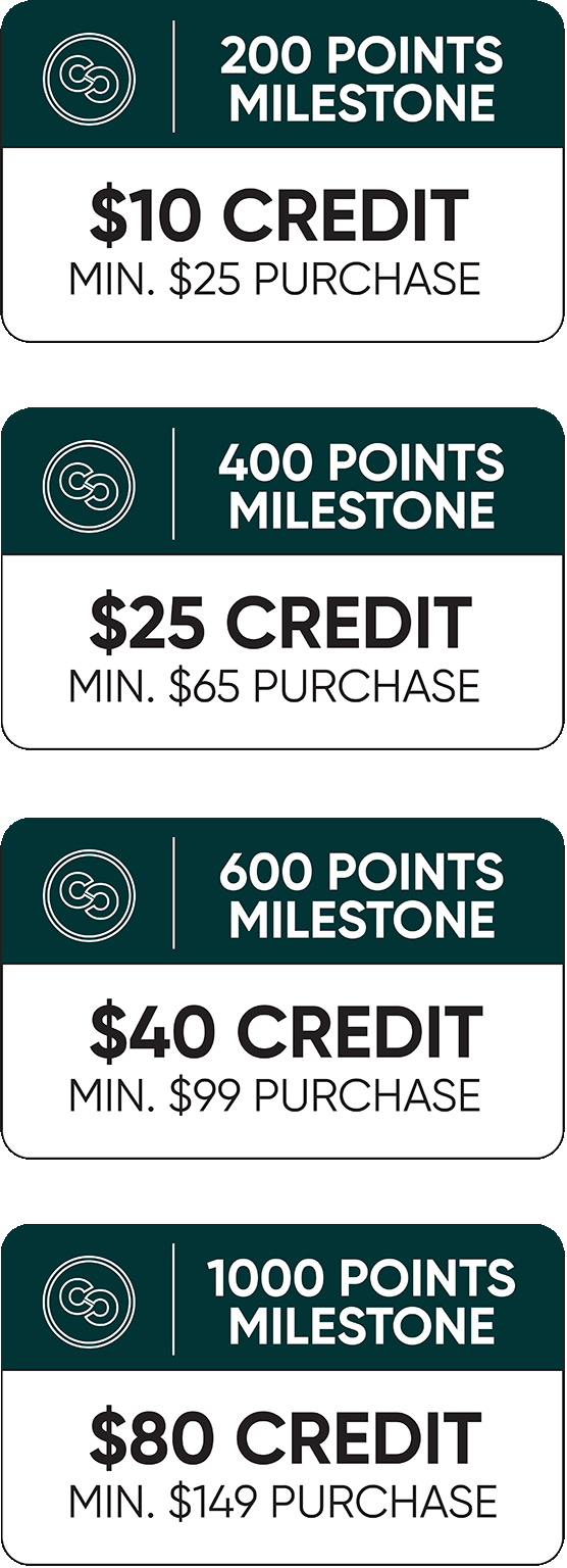 200 points $10 credit, 400 points $25 credit, 600 points $40 credit, 1000 points $80 credit